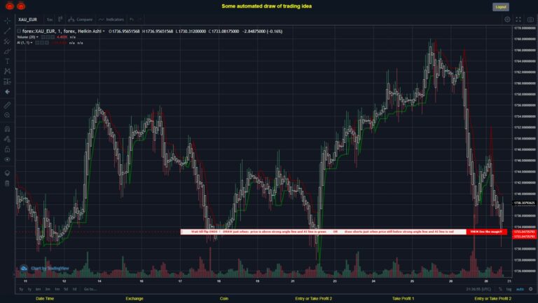 #FOREX MOVES? #XAUEUR ???