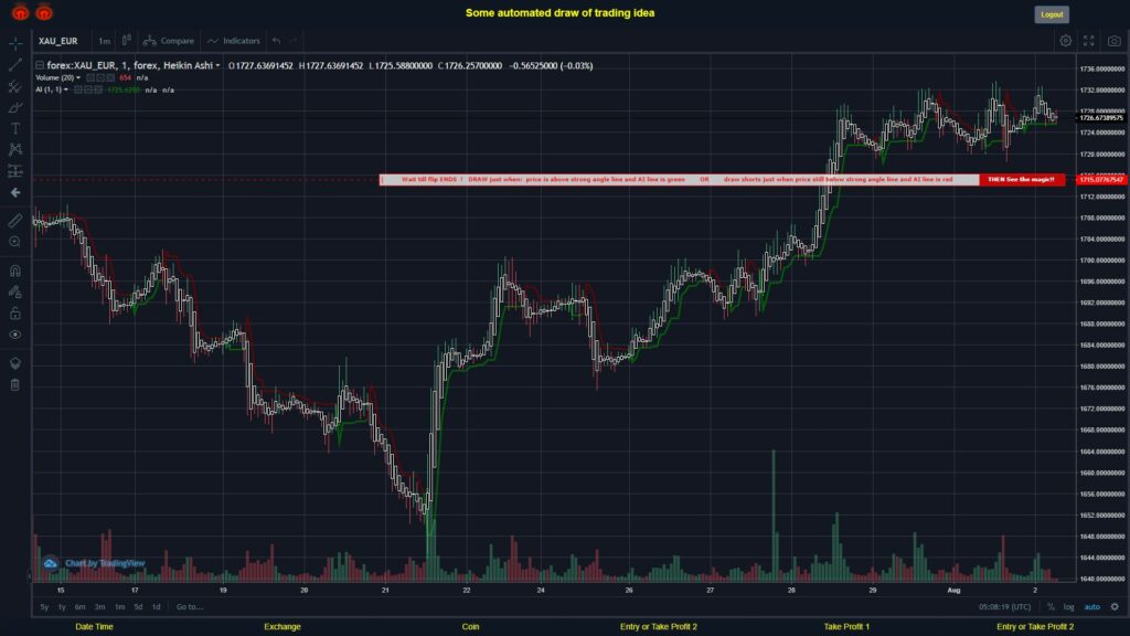 What did you think!? #FOREX MOVES? #XAUEUR ???
