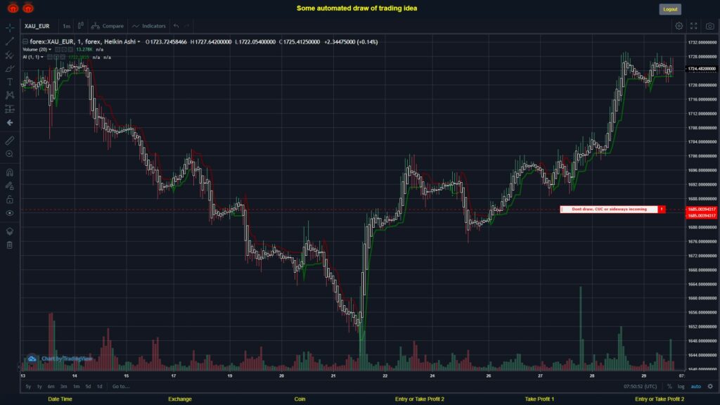 What did you think!? #FOREX MOVES? #XAUEUR ???