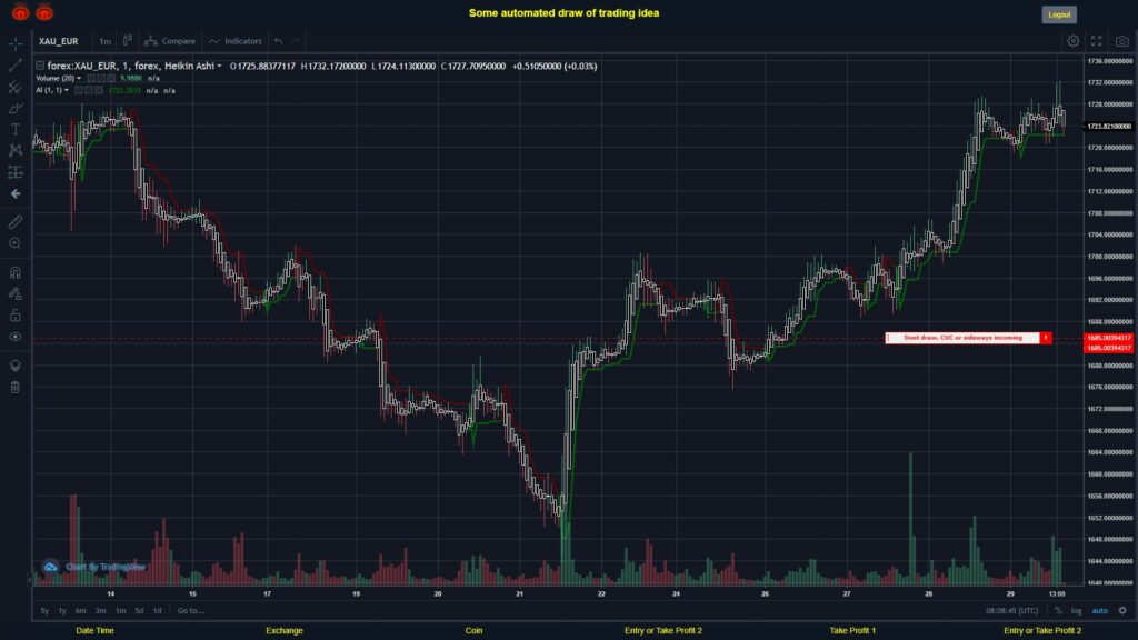 What did you think!? #FOREX MOVES? #XAUEUR ???