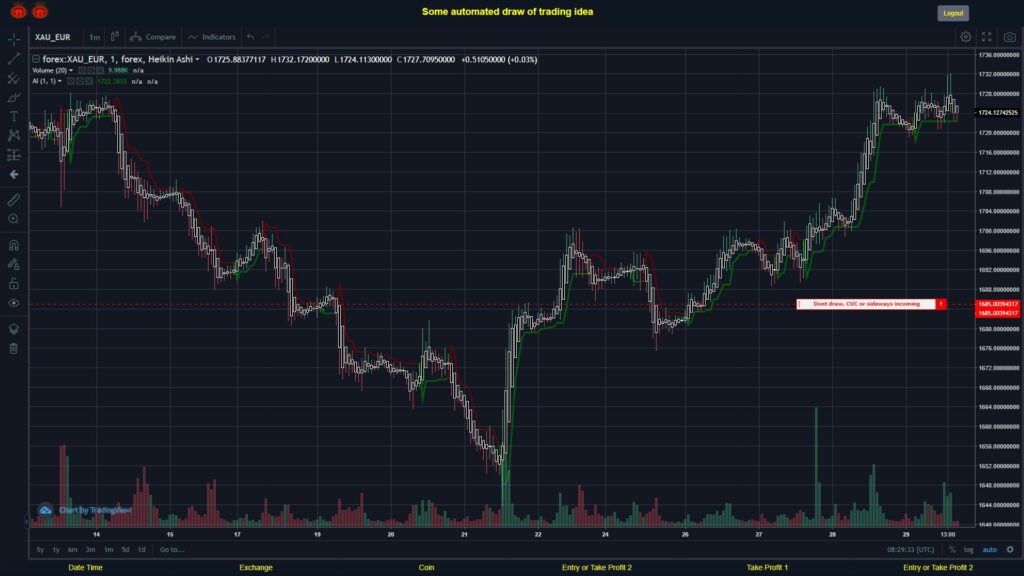 What did you think!? #FOREX MOVES? #XAUEUR ???