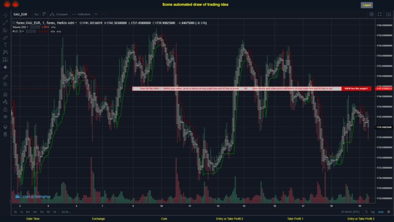 What did you think!? #FOREX MOVES? #XAUEUR ???
