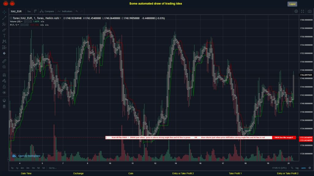 #FOREX MOVES? #XAUEUR ???