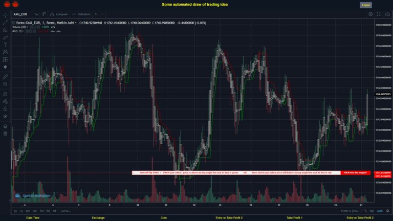 #FOREX MOVES? #XAUEUR ???