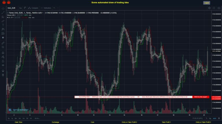 #FOREX MOVES? #XAUEUR ???