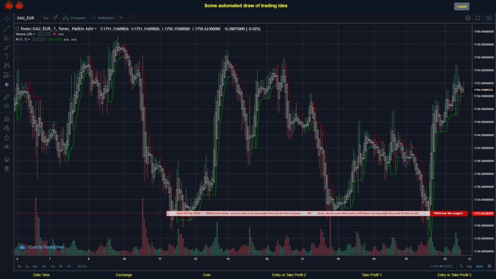 #FOREX MOVES? #XAUEUR ???