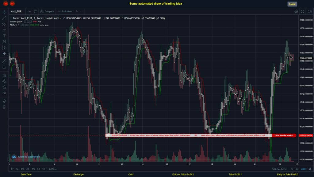 #FOREX MOVES? #XAUEUR ???