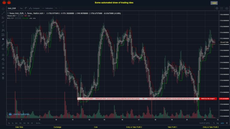 #FOREX MOVES? #XAUEUR ???