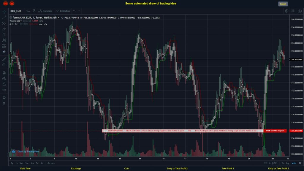 #FOREX MOVES? #XAUEUR ???