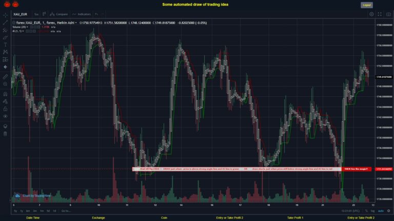 #FOREX MOVES? #XAUEUR ???