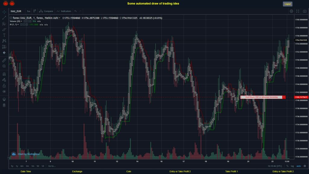 #FOREX MOVES? #XAUEUR ???