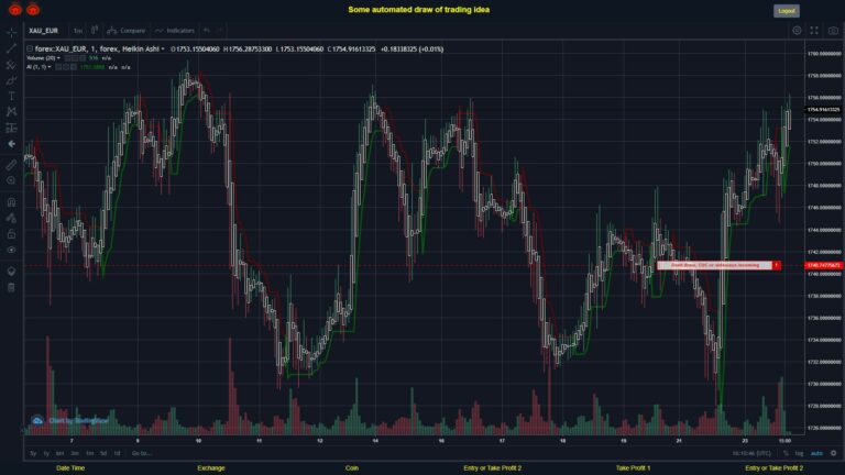 #FOREX MOVES? #XAUEUR ???