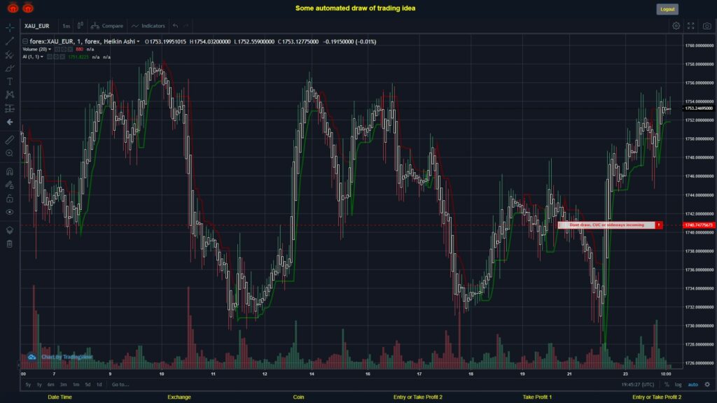 #FOREX MOVES? #XAUEUR ???
