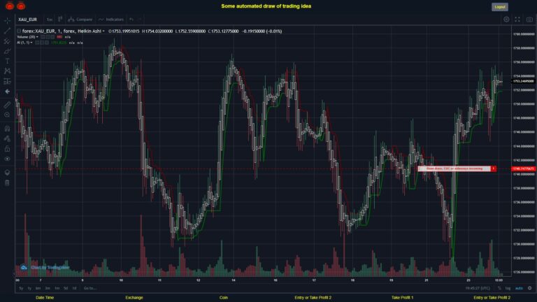 #FOREX MOVES? #XAUEUR ???