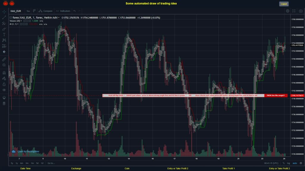 #FOREX MOVES? #XAUEUR ???
