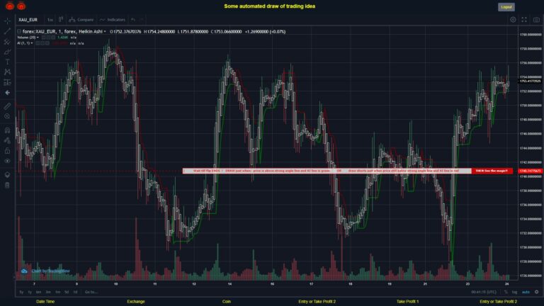 #FOREX MOVES? #XAUEUR ???