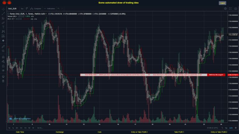 #FOREX MOVES? #XAUEUR ???