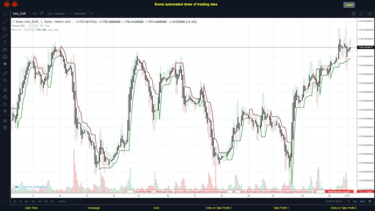 #FOREX MOVES? #XAUEUR ???