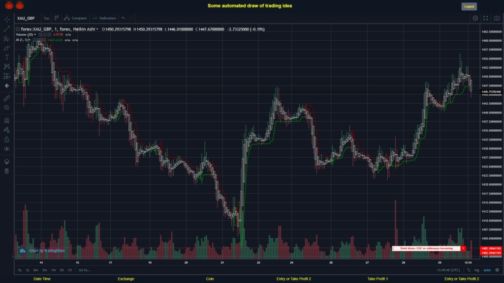What did you think!? #FOREX MOVES? #XAUGBP ???