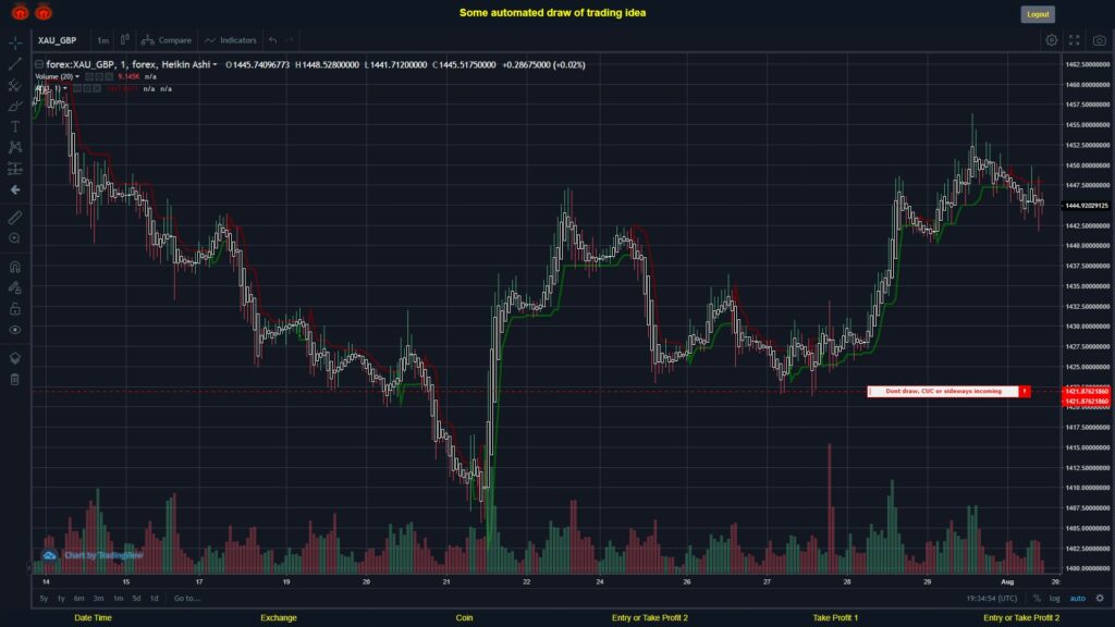 What did you think!? #FOREX MOVES? #XAUGBP ???