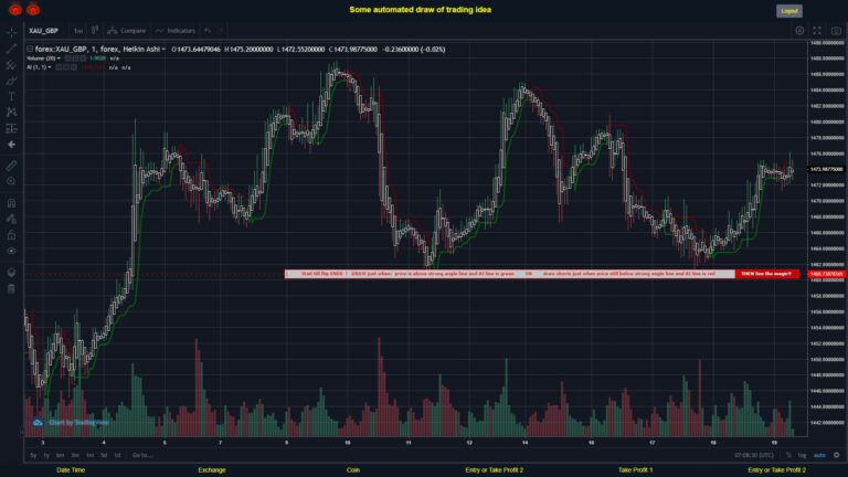 What did you think!? #FOREX MOVES? #XAUGBP ???