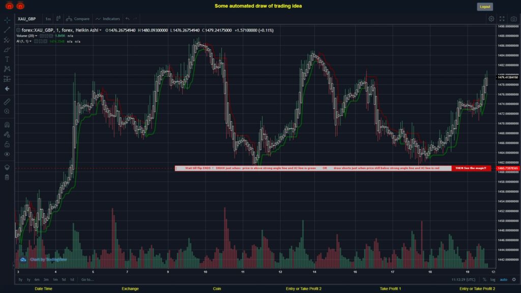 #FOREX MOVES? #XAUGBP ???