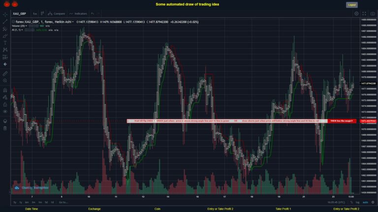 #FOREX MOVES? #XAUGBP ???