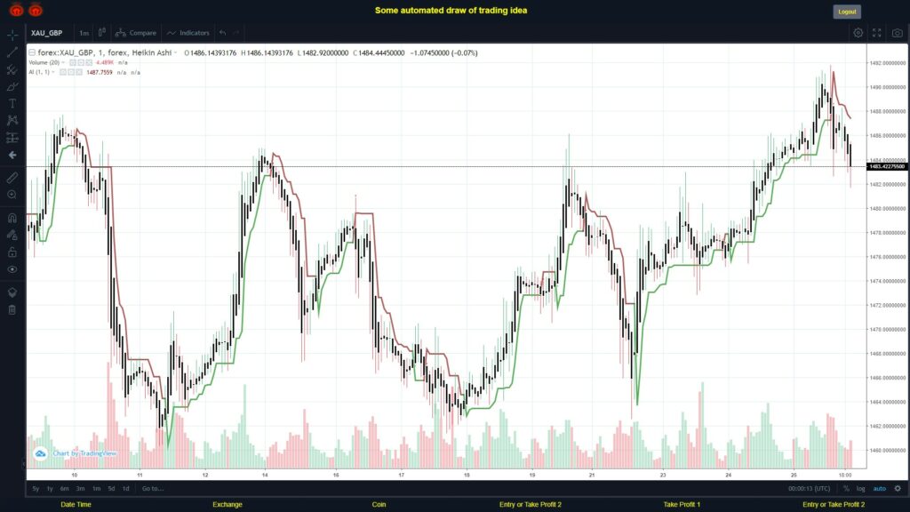 #FOREX MOVES? #XAUGBP ???
