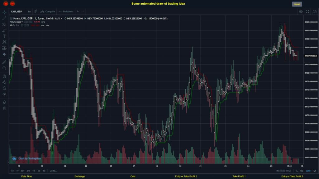 #FOREX MOVES? #XAUGBP ???