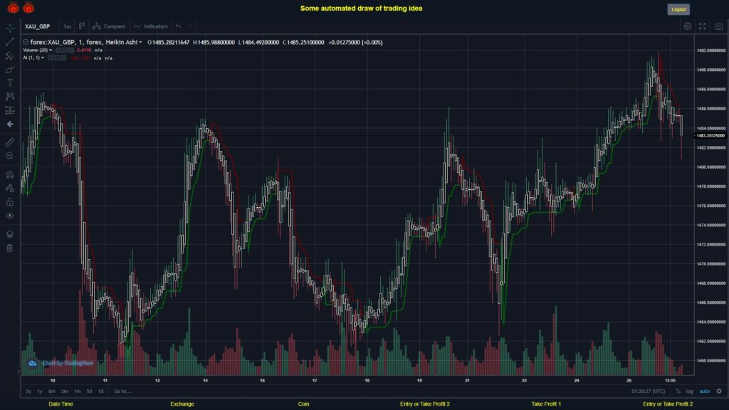#FOREX MOVES? #XAUGBP ???