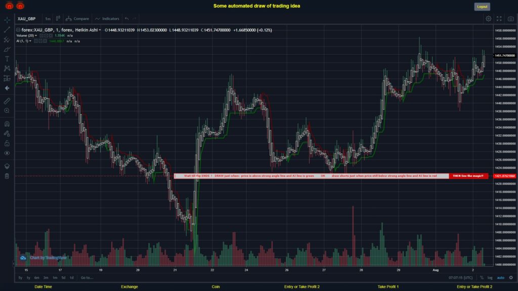 What did you think!? #FOREX MOVES? #XAUGBP ???