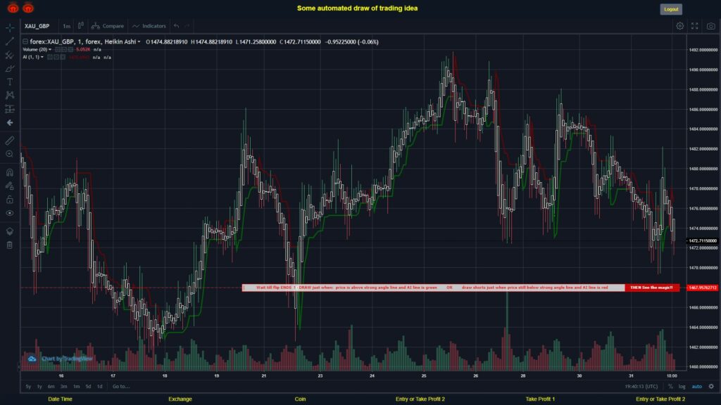 #FOREX MOVES? #XAUGBP ???
