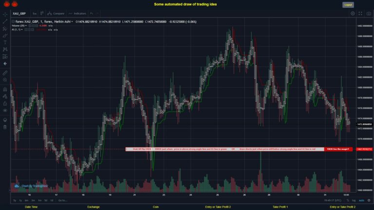 #FOREX MOVES? #XAUGBP ???
