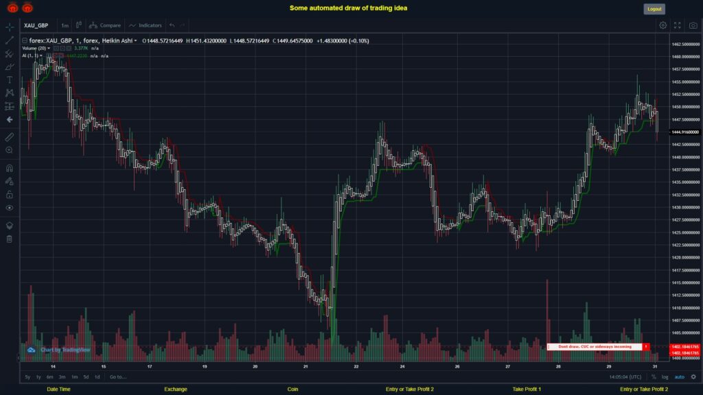 What did you think!? #FOREX MOVES? #XAUGBP ???