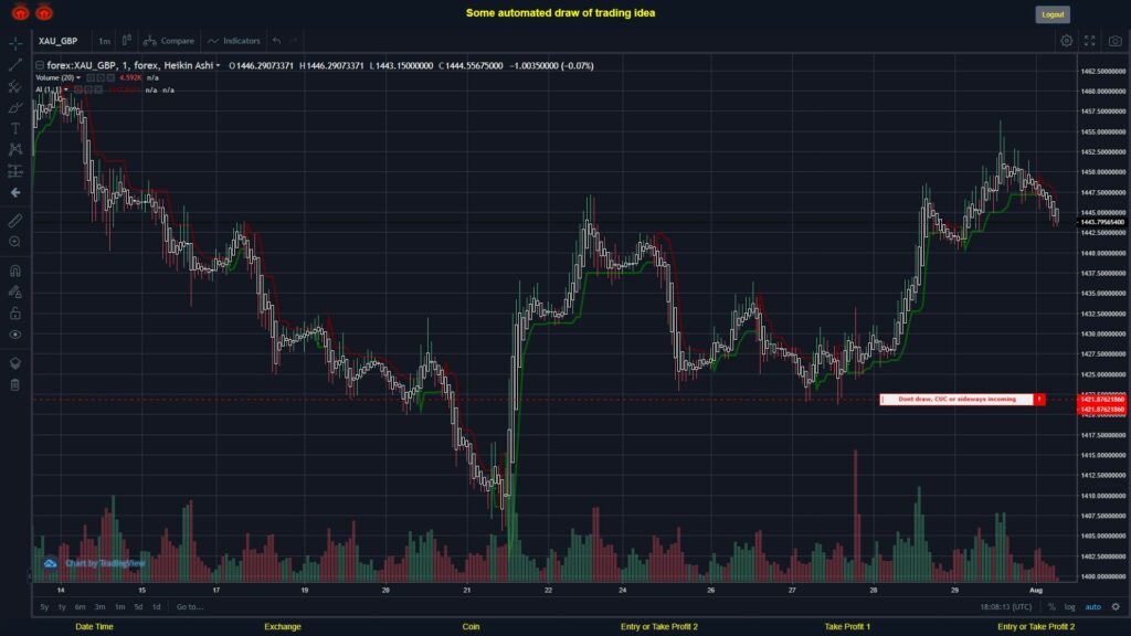 What did you think!? #FOREX MOVES? #XAUGBP ???