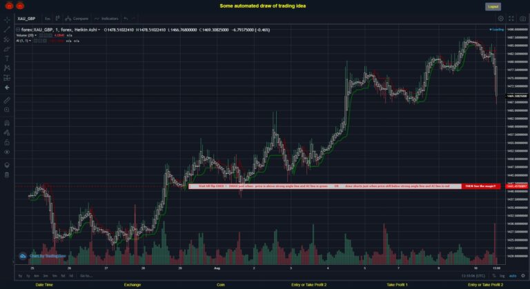 What did you think!? #FOREX MOVES? #XAUGBP ???