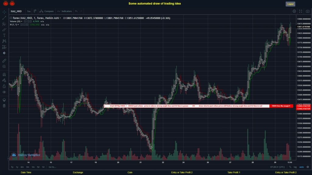 What did you think!? #FOREX MOVES? #XAUHKD ???