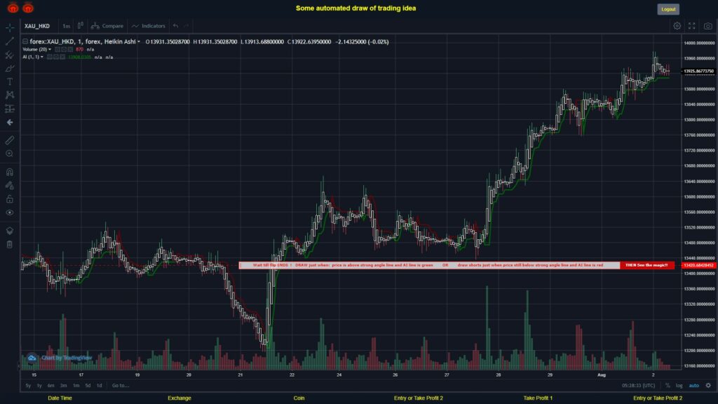 What did you think!? #FOREX MOVES? #XAUHKD ???