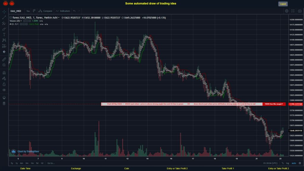 #FOREX MOVES? #XAUHKD ???