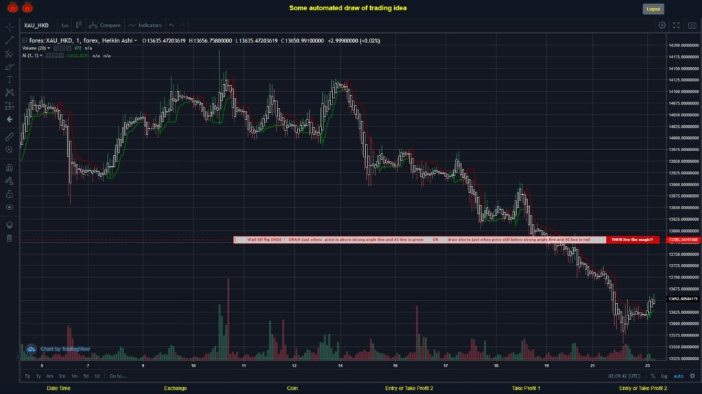 #FOREX MOVES? #XAUHKD ???