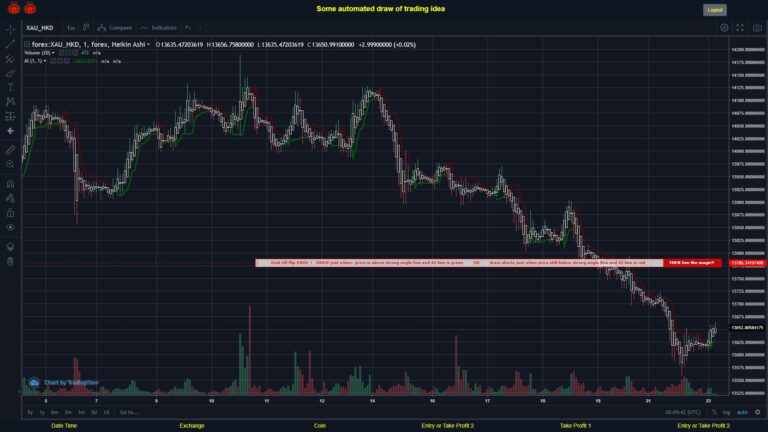 #FOREX MOVES? #XAUHKD ???