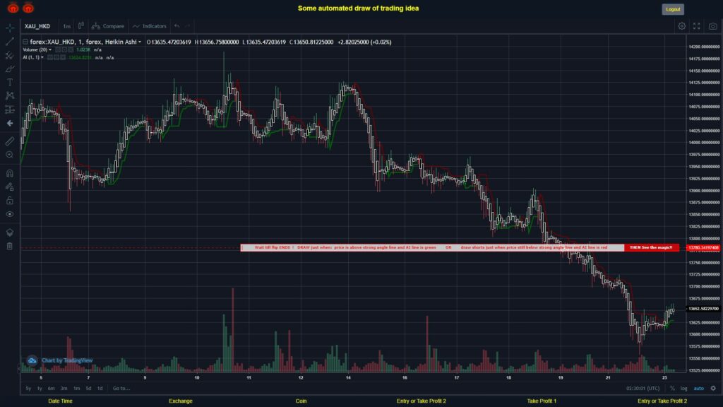 #FOREX MOVES? #XAUHKD ???