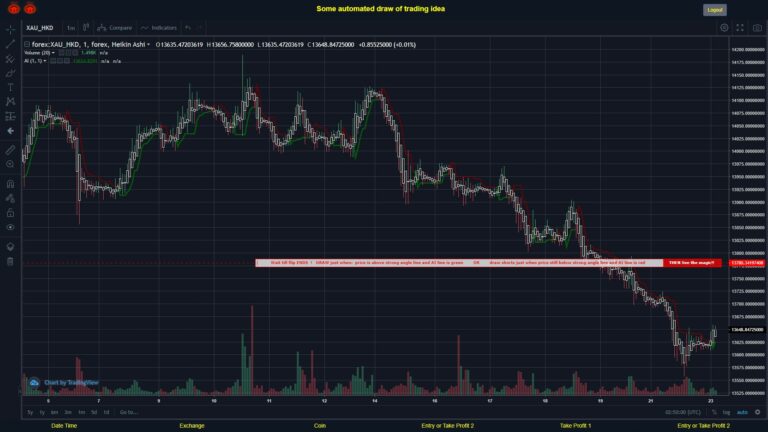 #FOREX MOVES? #XAUHKD ???