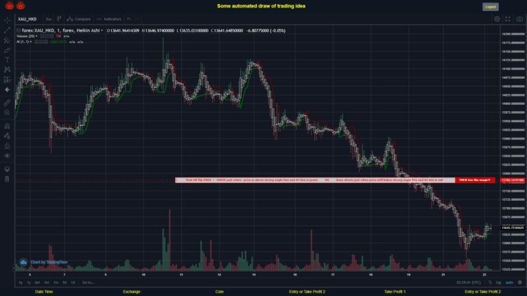 #FOREX MOVES? #XAUHKD ???