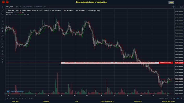 #FOREX MOVES? #XAUHKD ???
