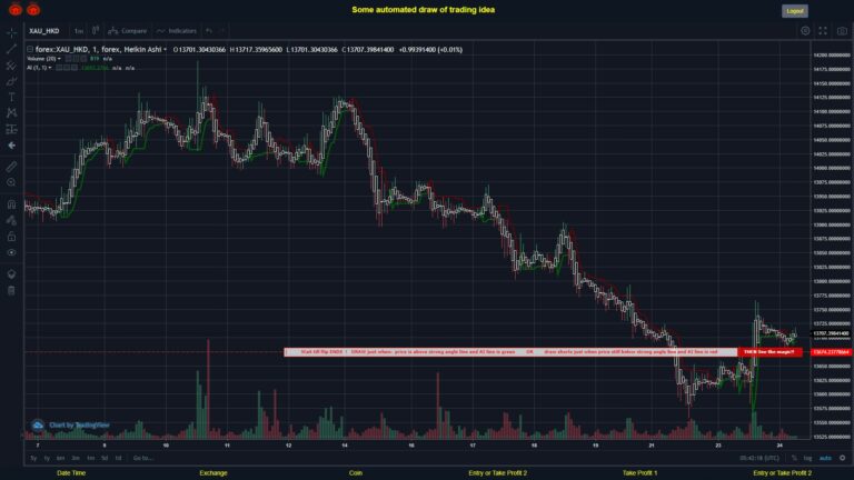 #FOREX MOVES? #XAUHKD ???