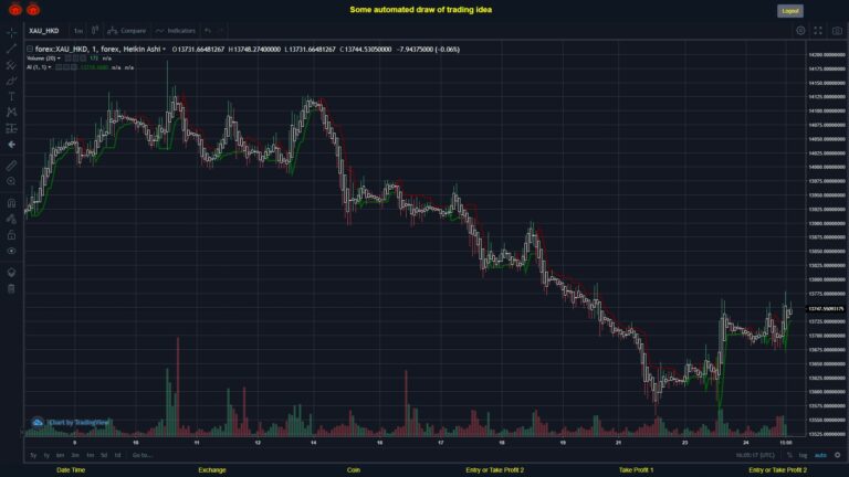 #FOREX MOVES? #XAUHKD ???