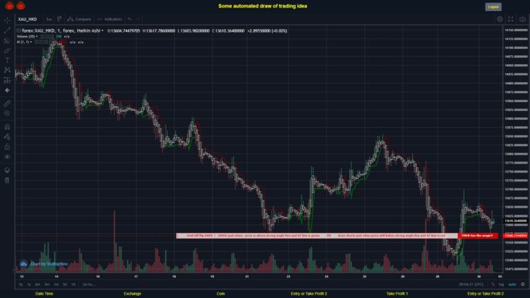 #FOREX MOVES? #XAUHKD ???