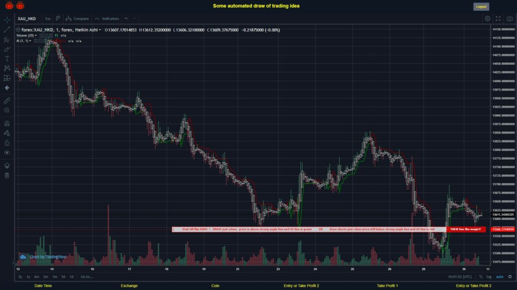 #FOREX MOVES? #XAUHKD ???