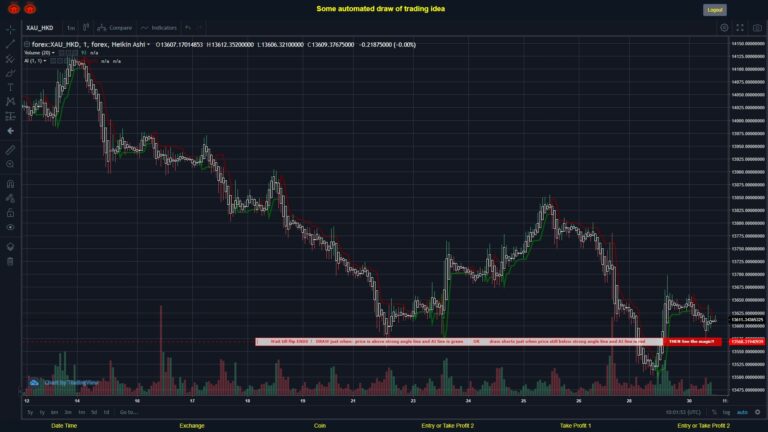 #FOREX MOVES? #XAUHKD ???